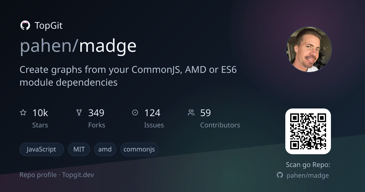 TopGit repo profile image for pahen/madge