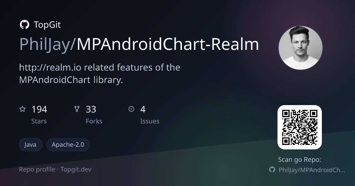 TopGit repo profile image for PhilJay/MPAndroidChart-Realm