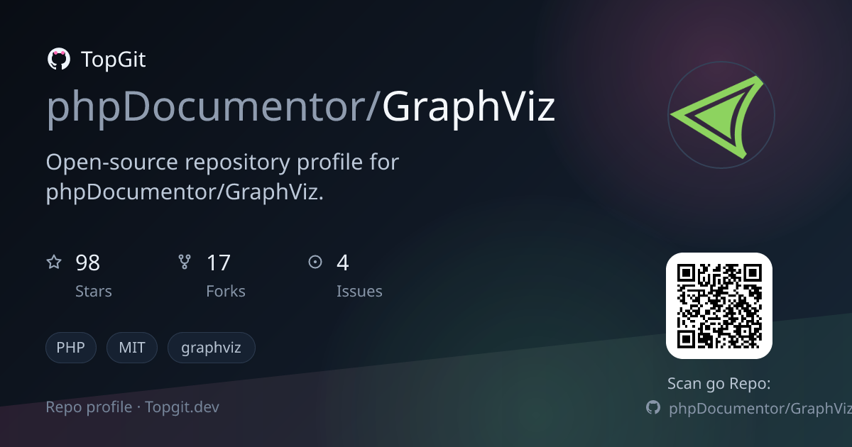 TopGit repo profile image for phpDocumentor/GraphViz