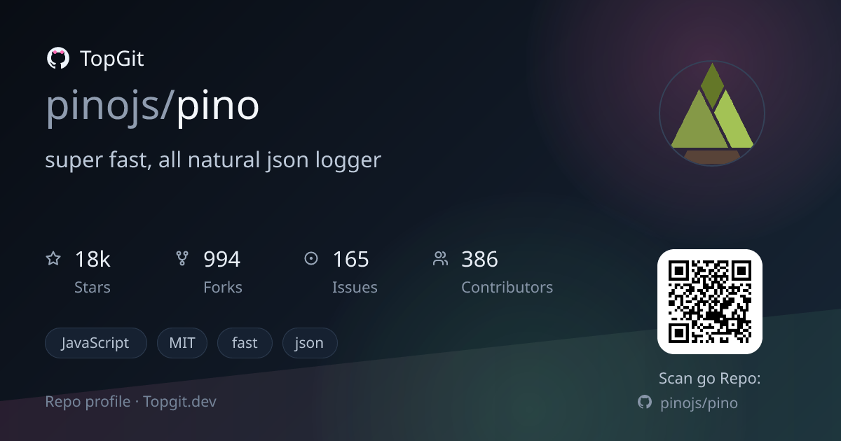 TopGit repo profile image for pinojs/pino