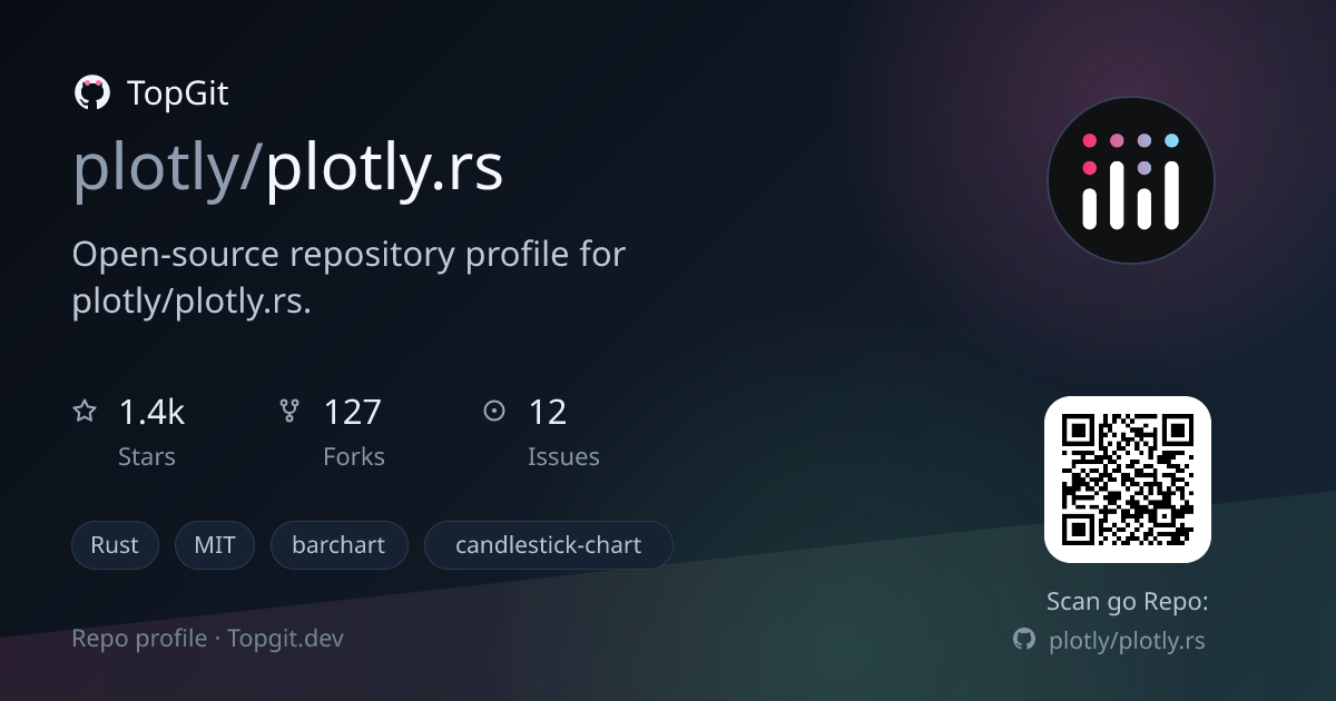 TopGit repo profile image for plotly/plotly.rs