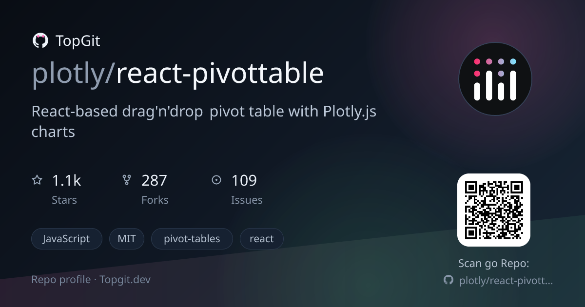 TopGit repo profile image for plotly/react-pivottable