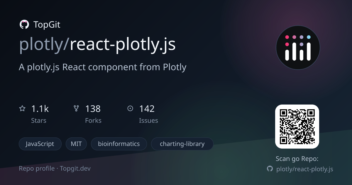 TopGit repo profile image for plotly/react-plotly.js