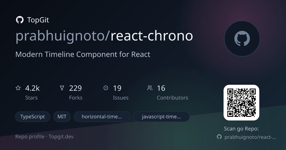 TopGit repo profile image for prabhuignoto/react-chrono