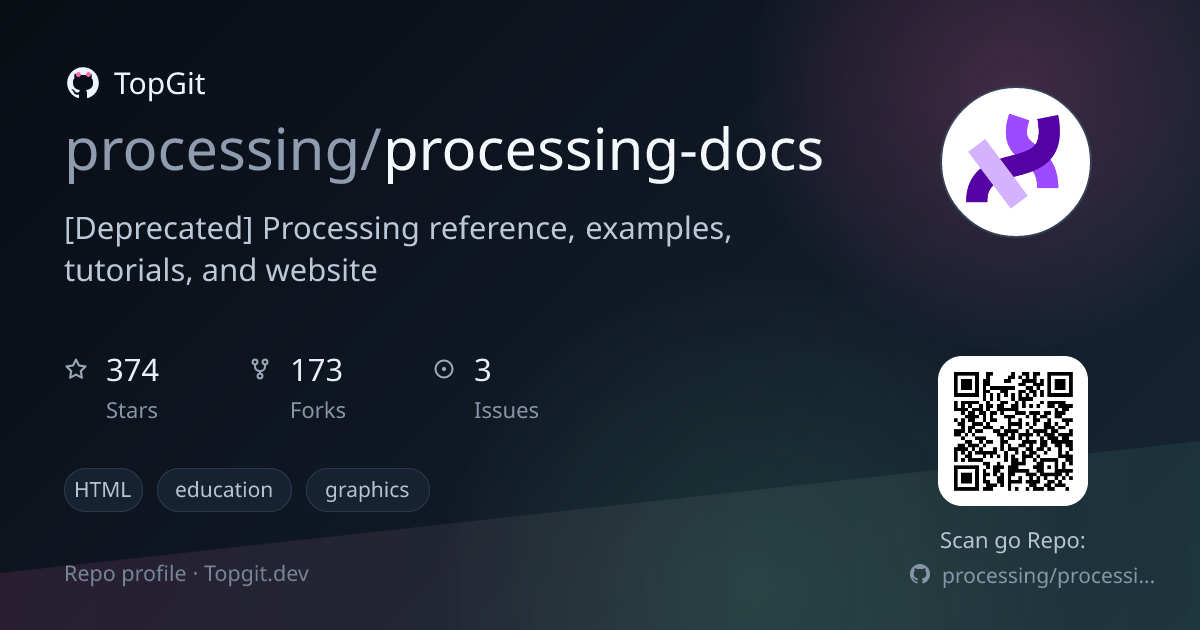 TopGit repo profile image for processing/processing-docs