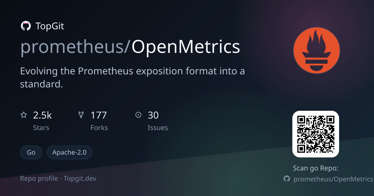 TopGit repo profile image for prometheus/OpenMetrics