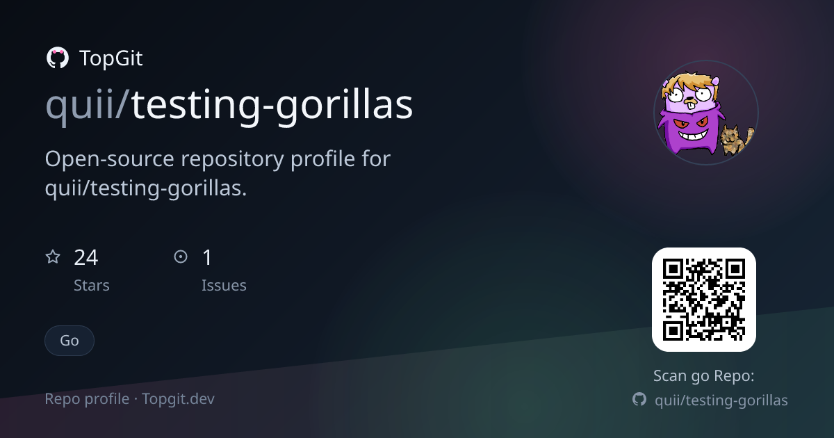 TopGit repo profile image for quii/testing-gorillas
