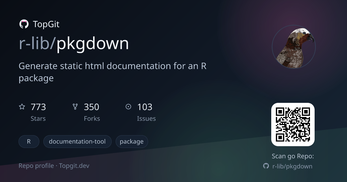 TopGit repo profile image for r-lib/pkgdown