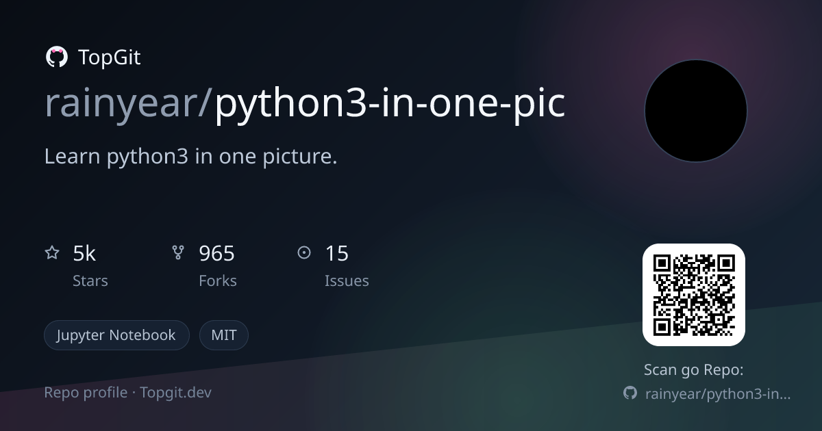 TopGit repo profile image for rainyear/python3-in-one-pic