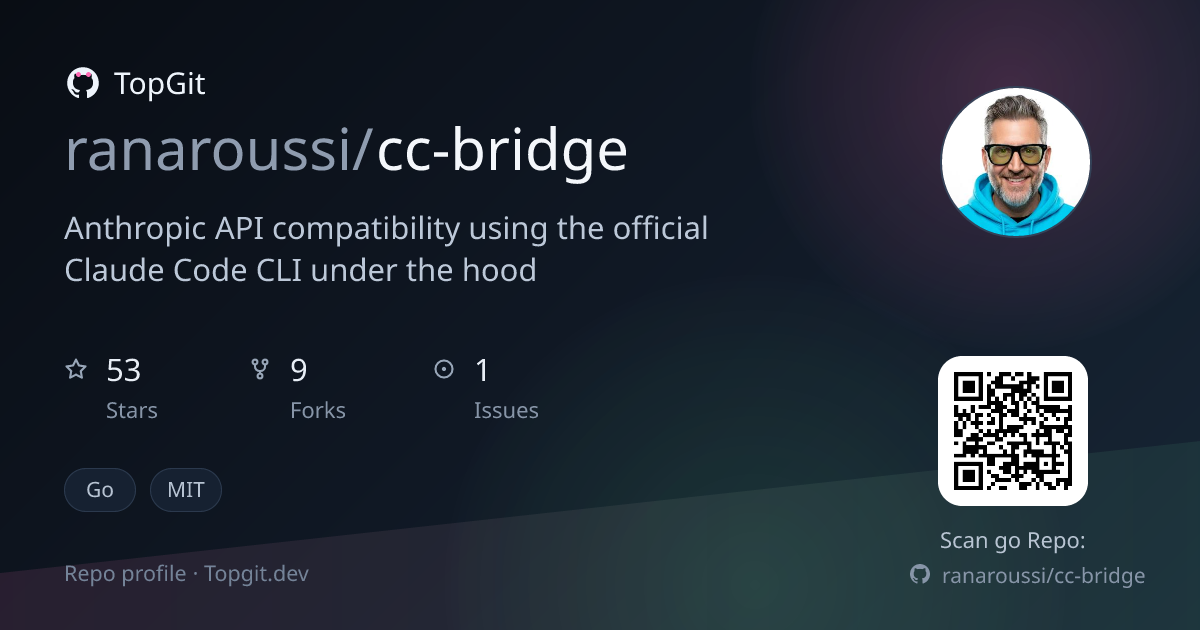 TopGit repo profile image for ranaroussi/cc-bridge