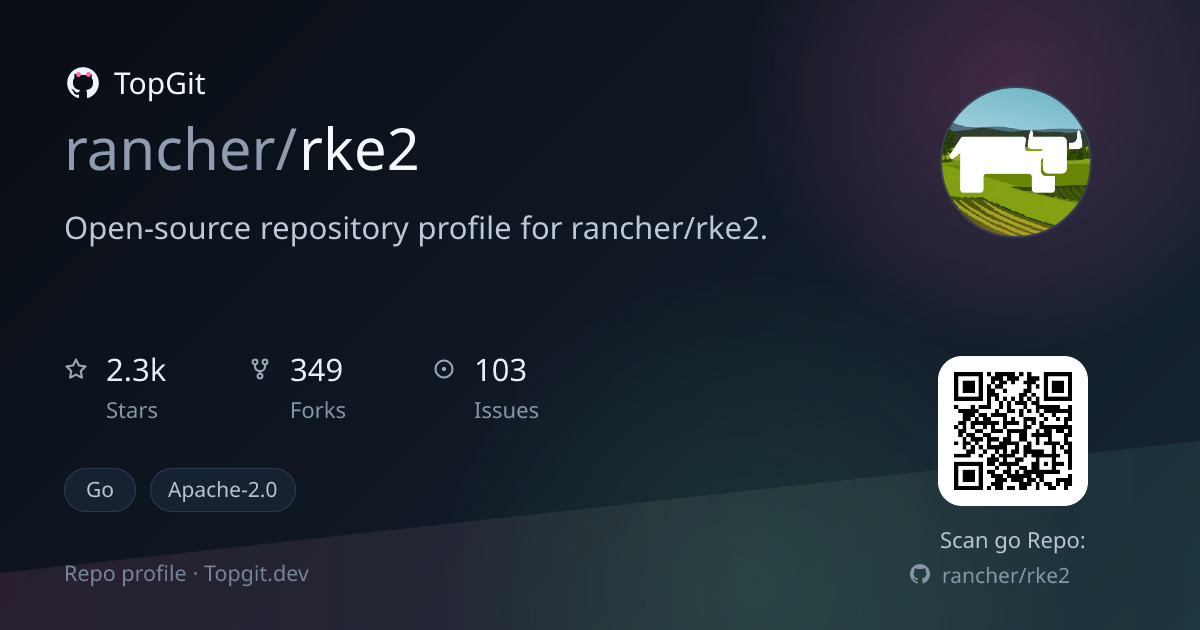 TopGit repo profile image for rancher/rke2