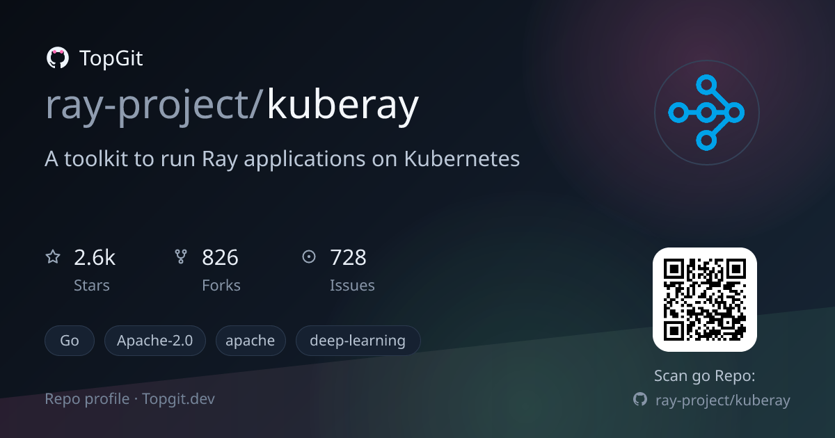 TopGit repo profile image for ray-project/kuberay