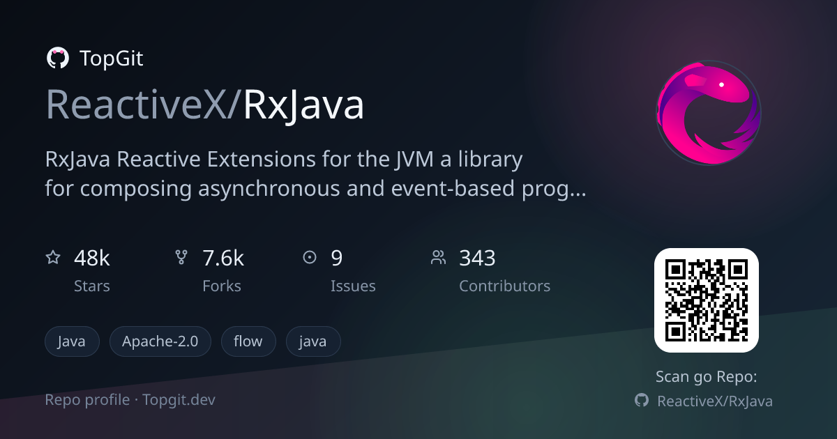 TopGit repo profile image for ReactiveX/RxJava