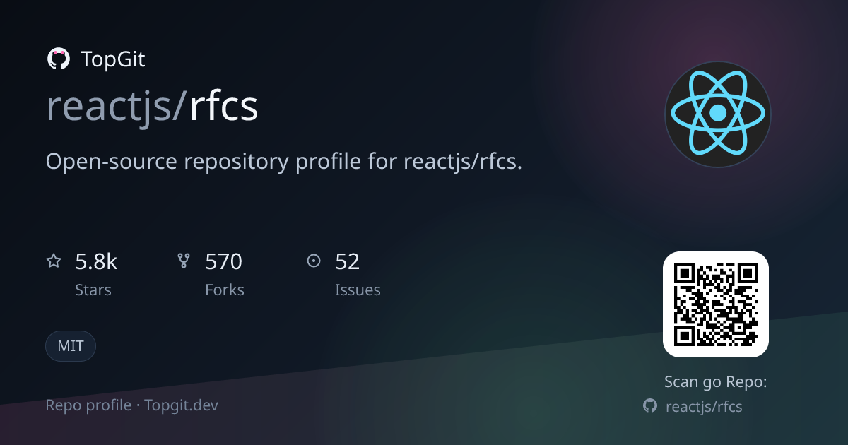 TopGit repo profile image for reactjs/rfcs