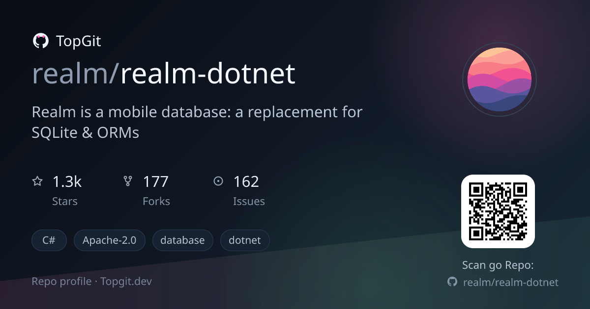 TopGit repo profile image for realm/realm-dotnet