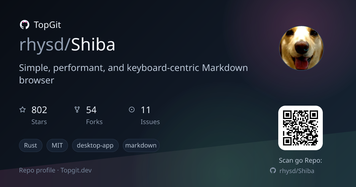 TopGit repo profile image for rhysd/Shiba