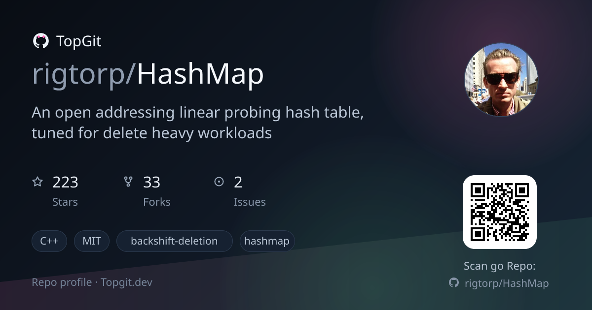 TopGit repo profile image for rigtorp/HashMap