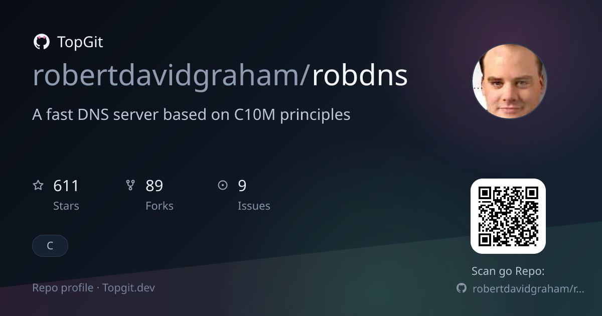 TopGit repo profile image for robertdavidgraham/robdns