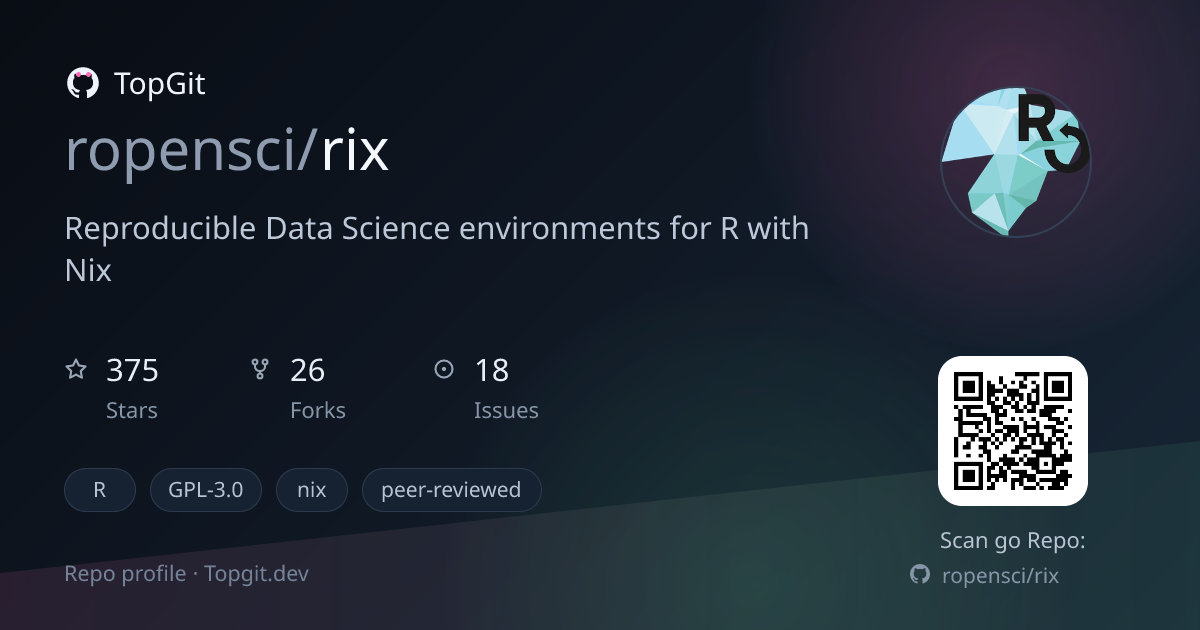 TopGit repo profile image for ropensci/rix