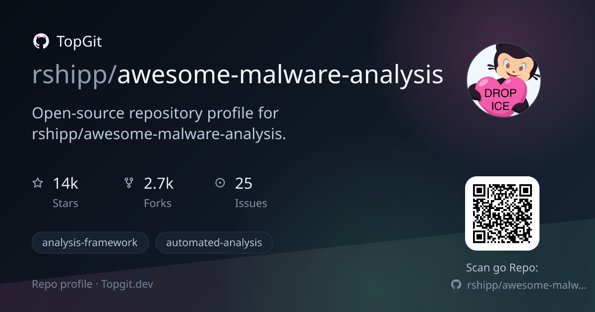 TopGit repo profile image for rshipp/awesome-malware-analysis
