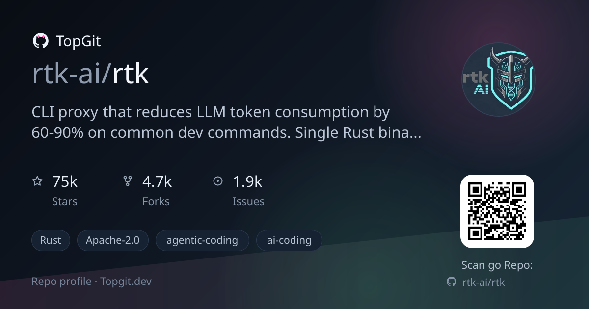 TopGit repo profile image for rtk-ai/rtk