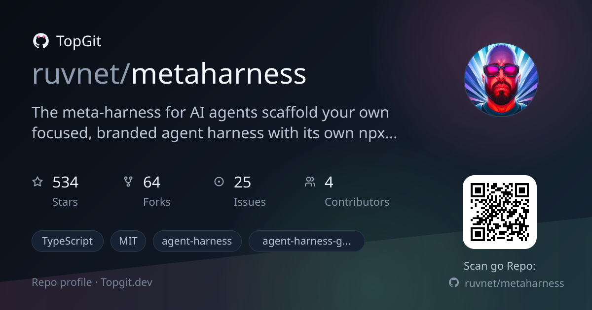 TopGit repo profile image for ruvnet/metaharness