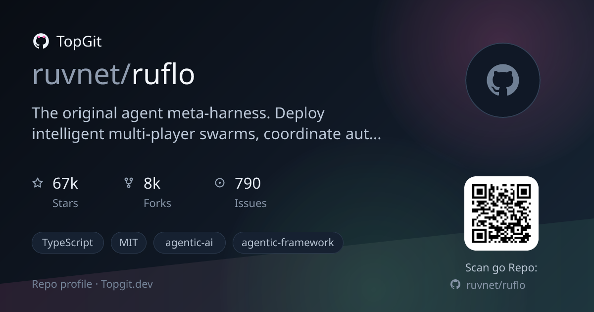 TopGit repo profile image for ruvnet/ruflo