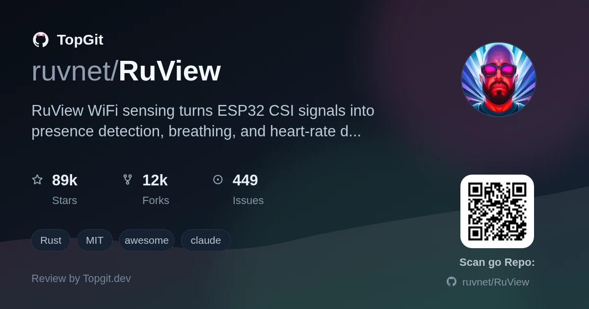 TopGit repo profile image for ruvnet/RuView