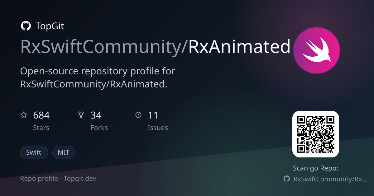 TopGit repo profile image for RxSwiftCommunity/RxAnimated
