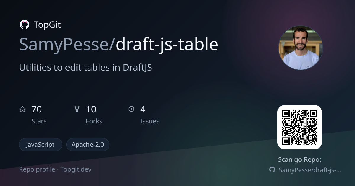 TopGit repo profile image for SamyPesse/draft-js-table