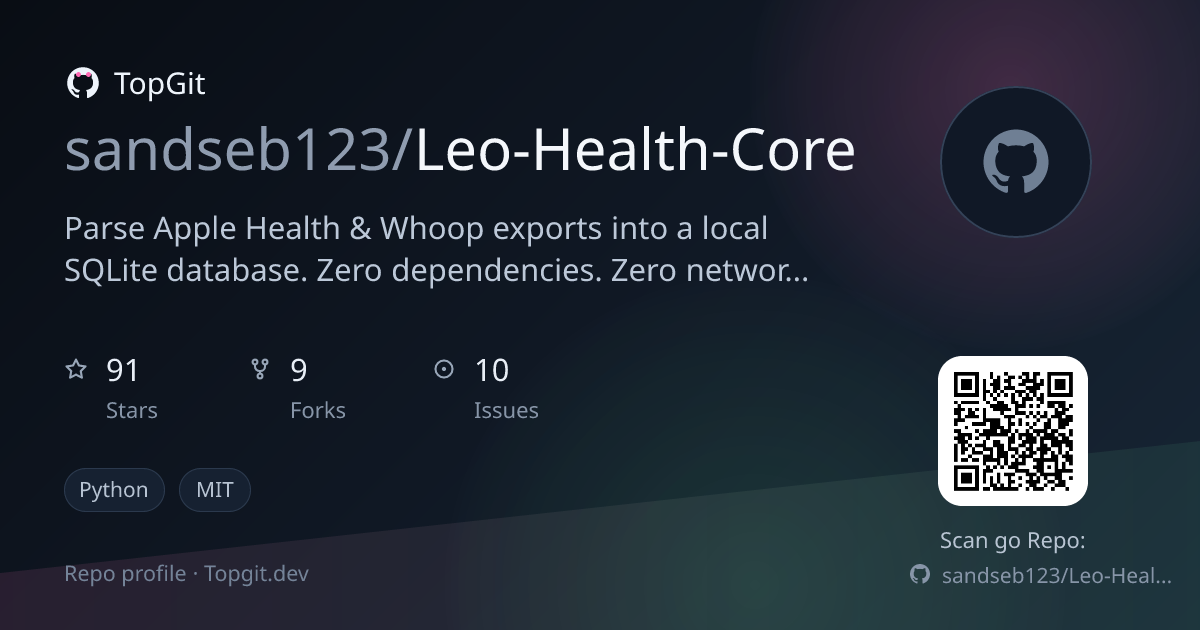 TopGit repo profile image for sandseb123/Leo-Health-Core