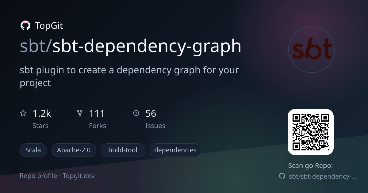 TopGit repo profile image for sbt/sbt-dependency-graph
