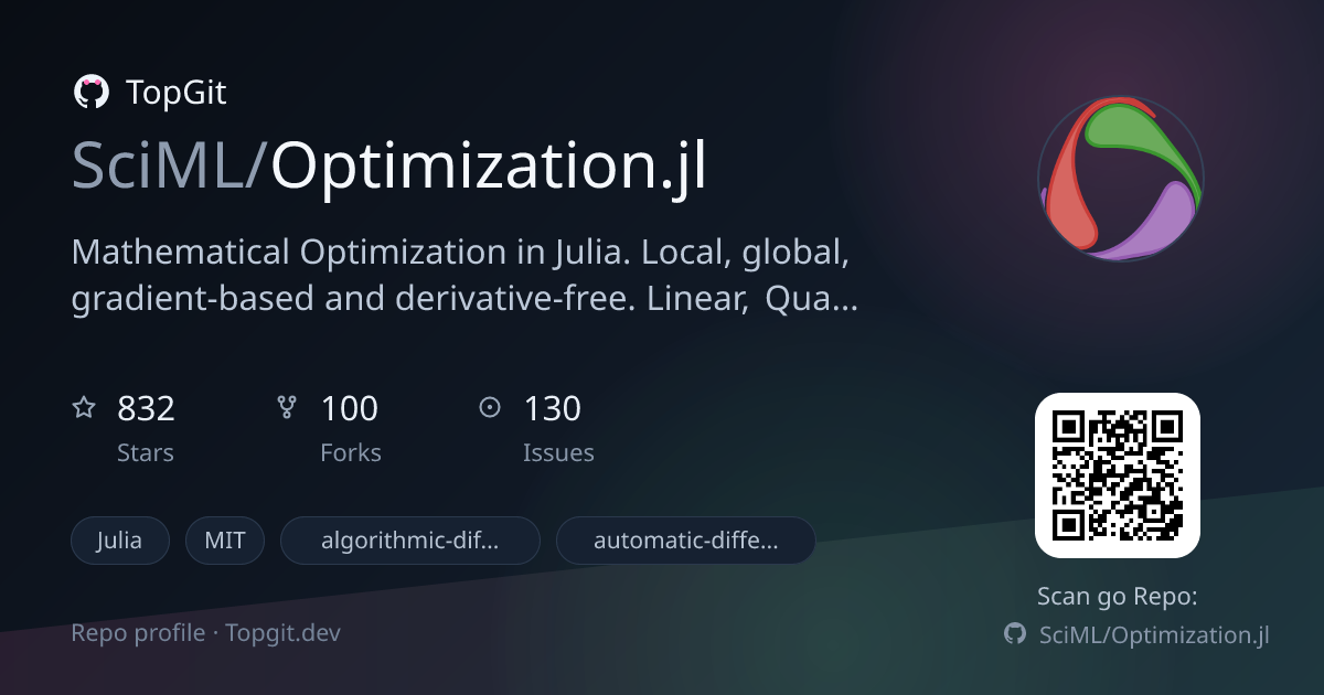 TopGit repo profile image for SciML/Optimization.jl