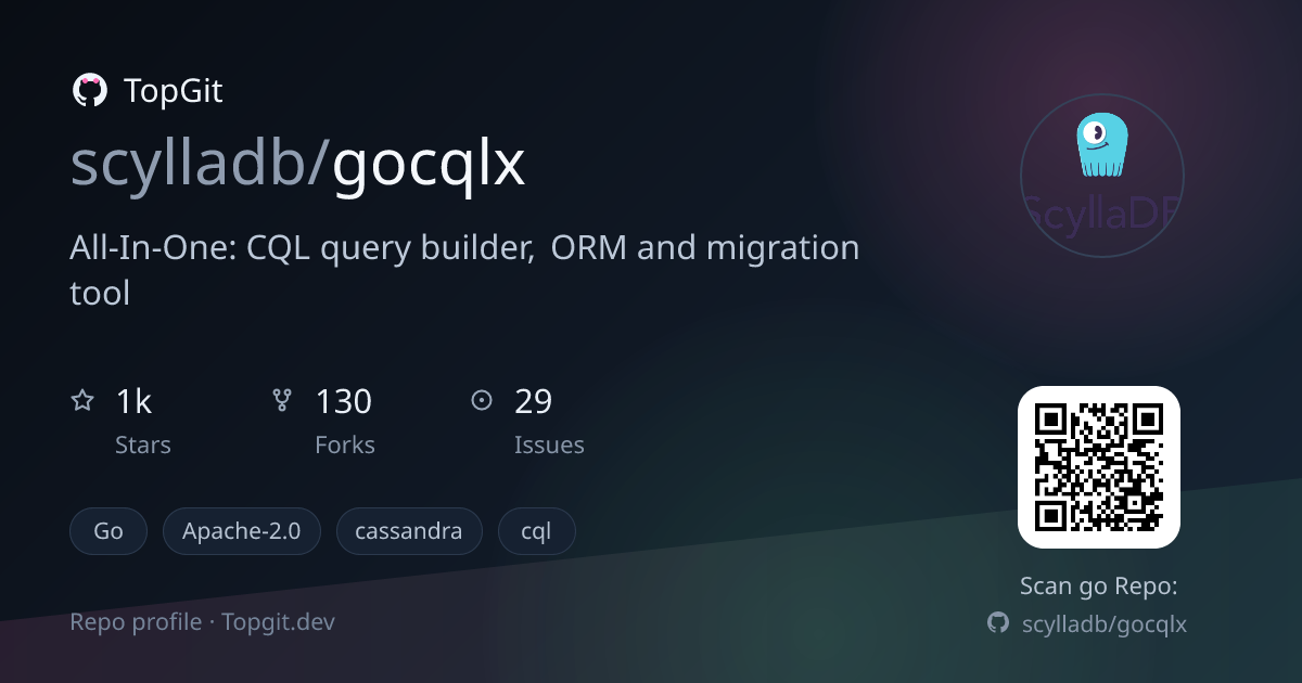 TopGit repo profile image for scylladb/gocqlx