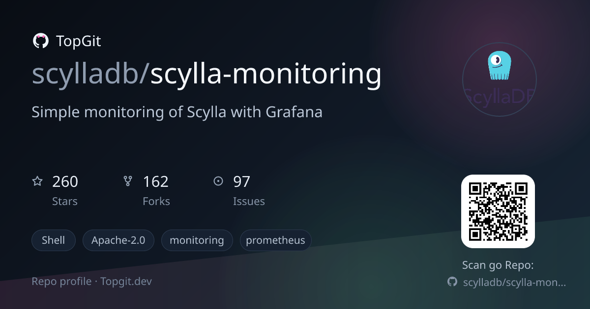TopGit repo profile image for scylladb/scylla-monitoring
