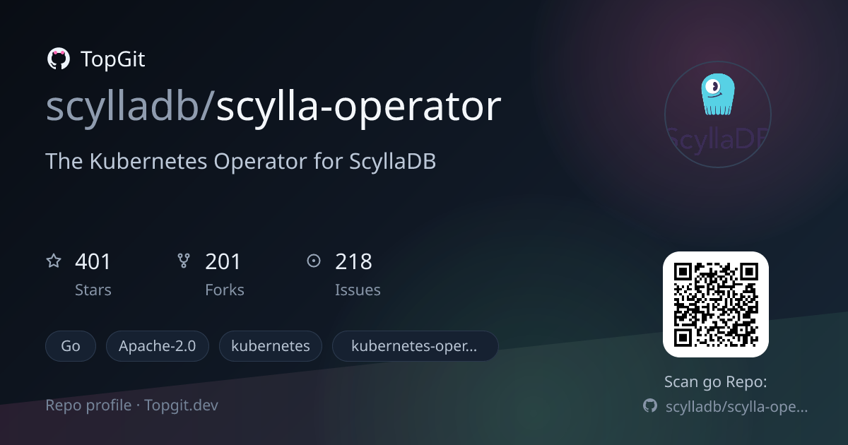 TopGit repo profile image for scylladb/scylla-operator