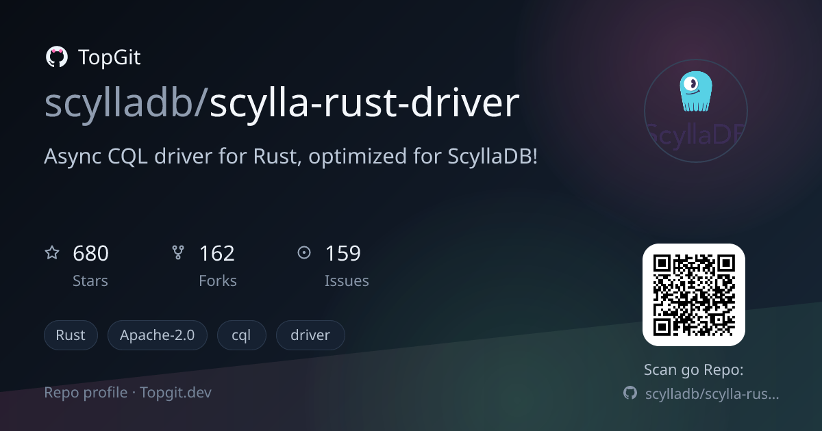 TopGit repo profile image for scylladb/scylla-rust-driver