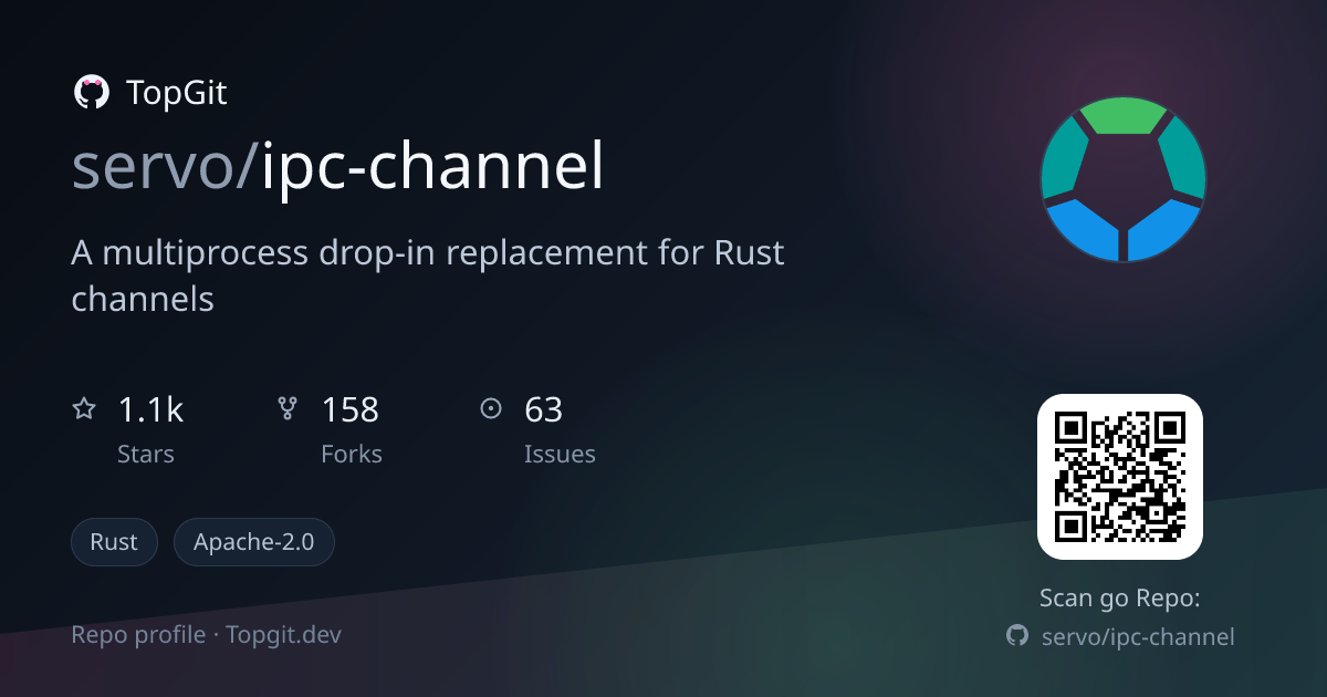 TopGit repo profile image for servo/ipc-channel