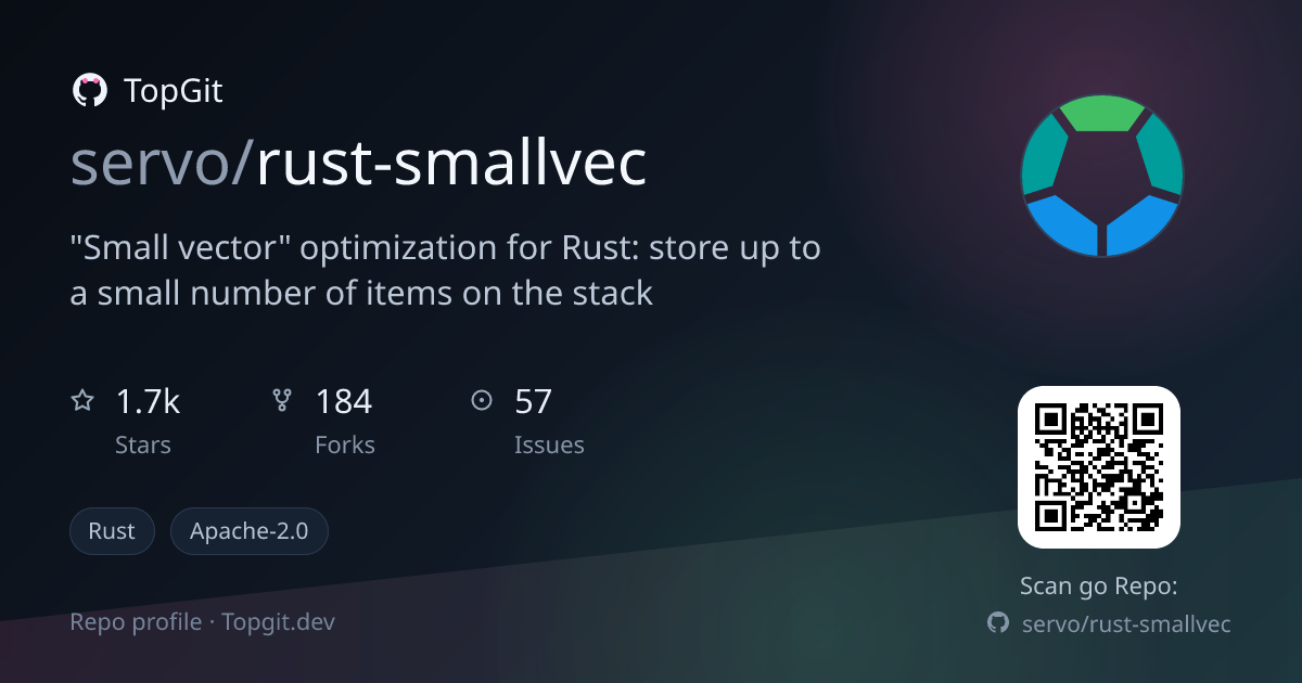 TopGit repo profile image for servo/rust-smallvec