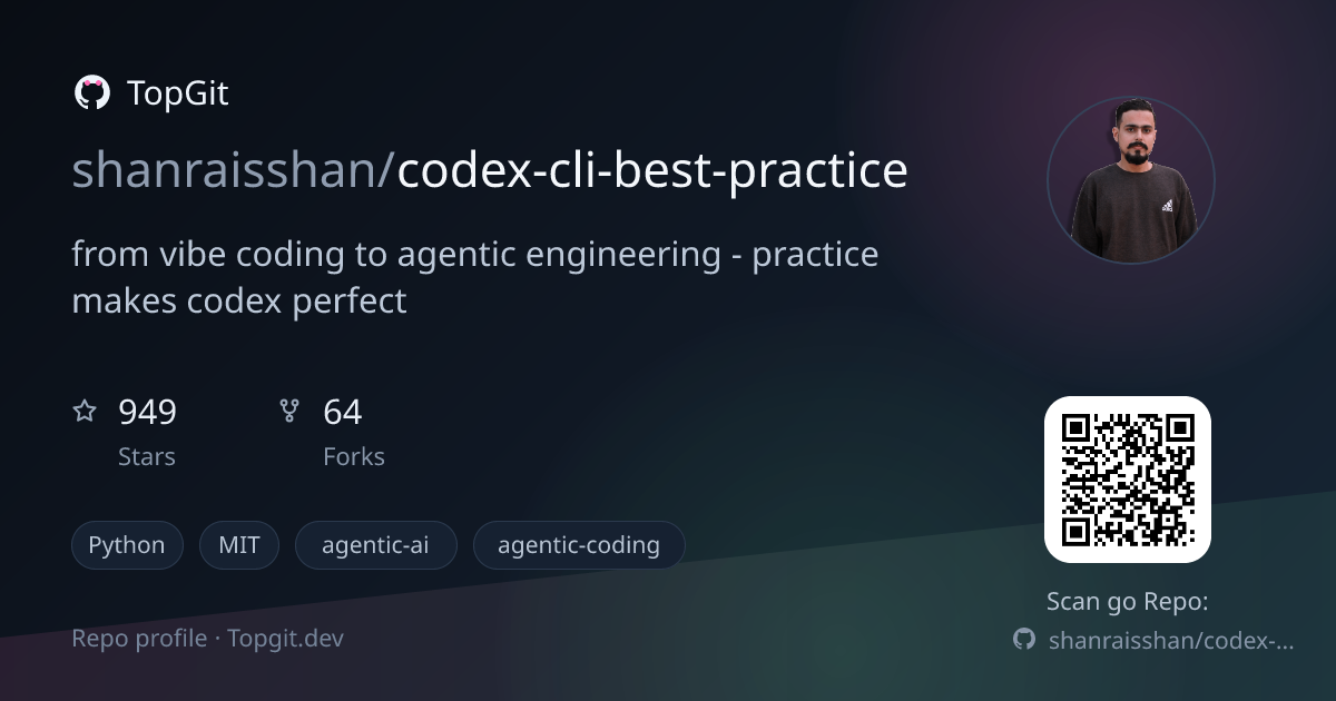 TopGit repo profile image for shanraisshan/codex-cli-best-practice