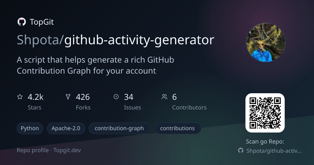 TopGit repo profile image for Shpota/github-activity-generator