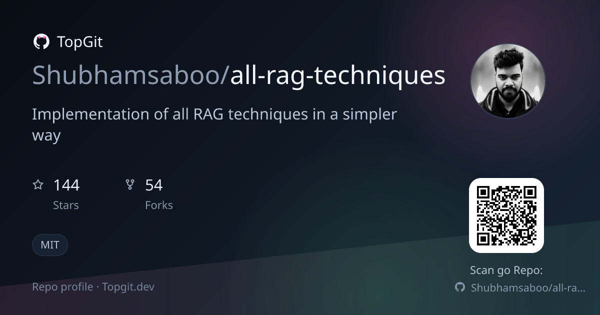 TopGit repo profile image for Shubhamsaboo/all-rag-techniques