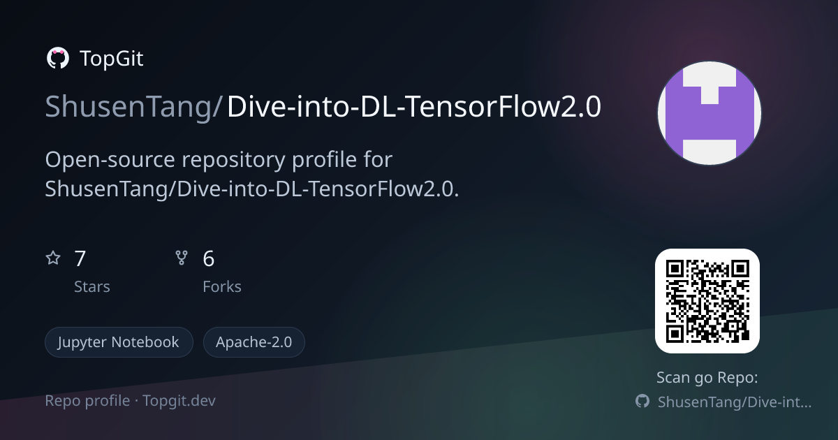 TopGit repo profile image for ShusenTang/Dive-into-DL-TensorFlow2.0