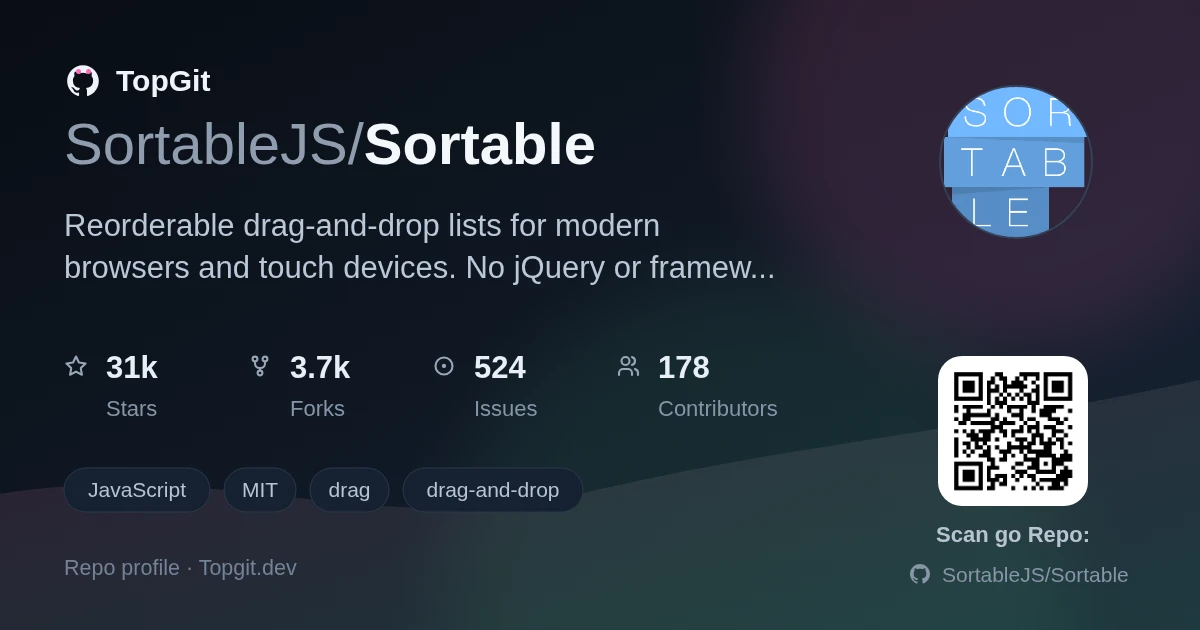 TopGit repo profile image for SortableJS/Sortable