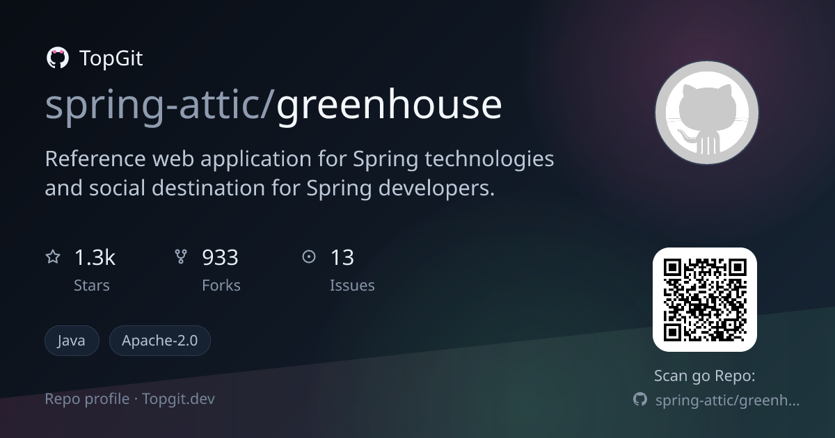 TopGit repo profile image for spring-attic/greenhouse