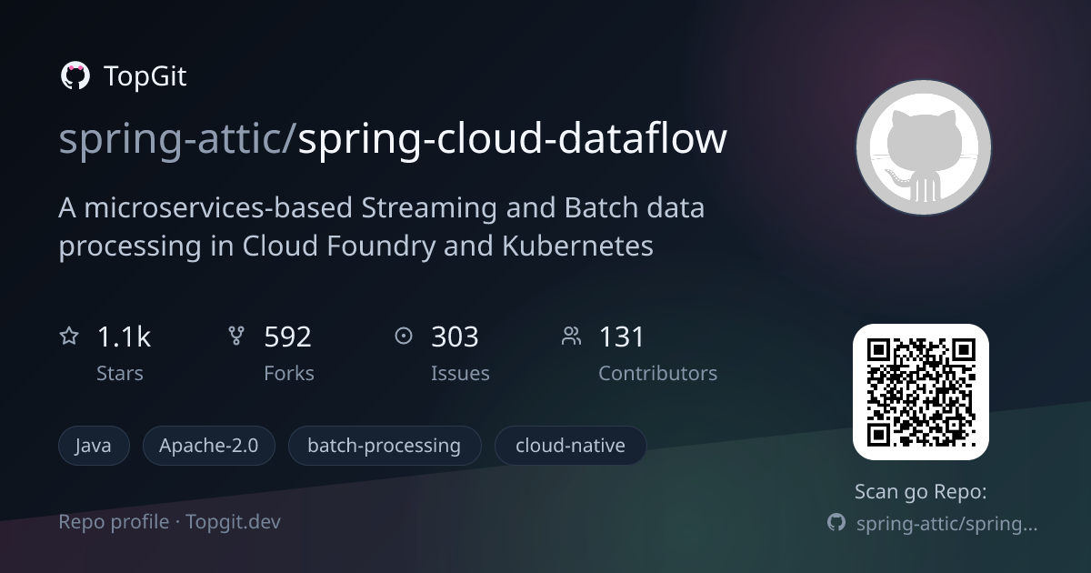 TopGit repo profile image for spring-attic/spring-cloud-dataflow