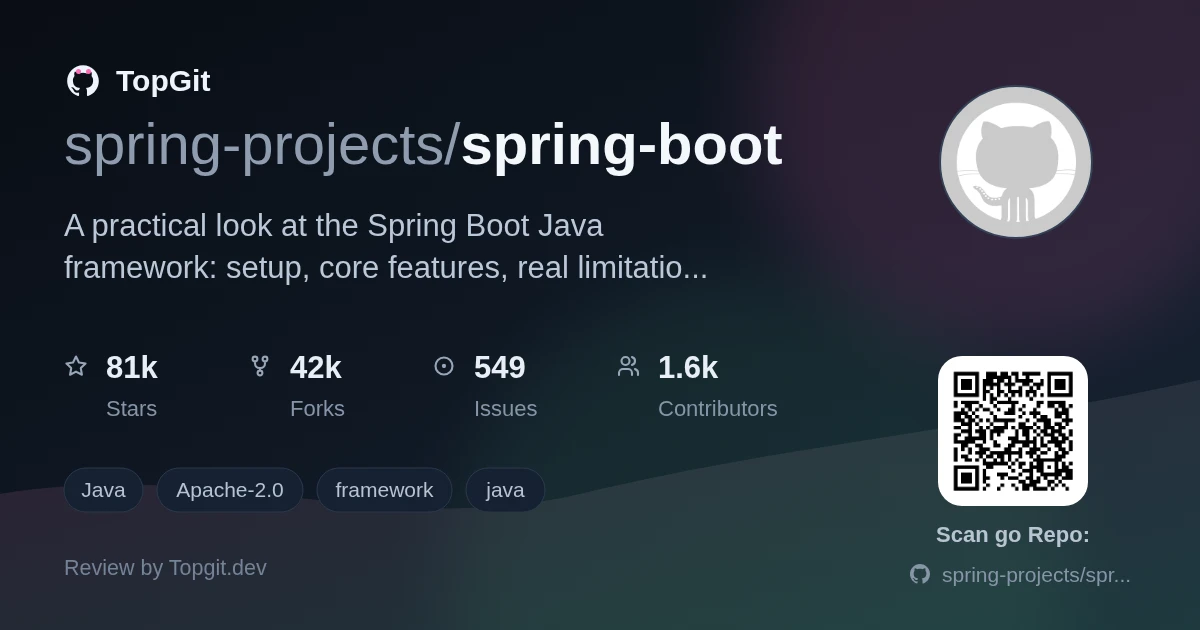 TopGit repo profile image for spring-projects/spring-boot
