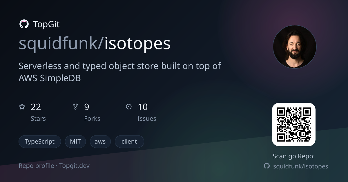 TopGit repo profile image for squidfunk/isotopes