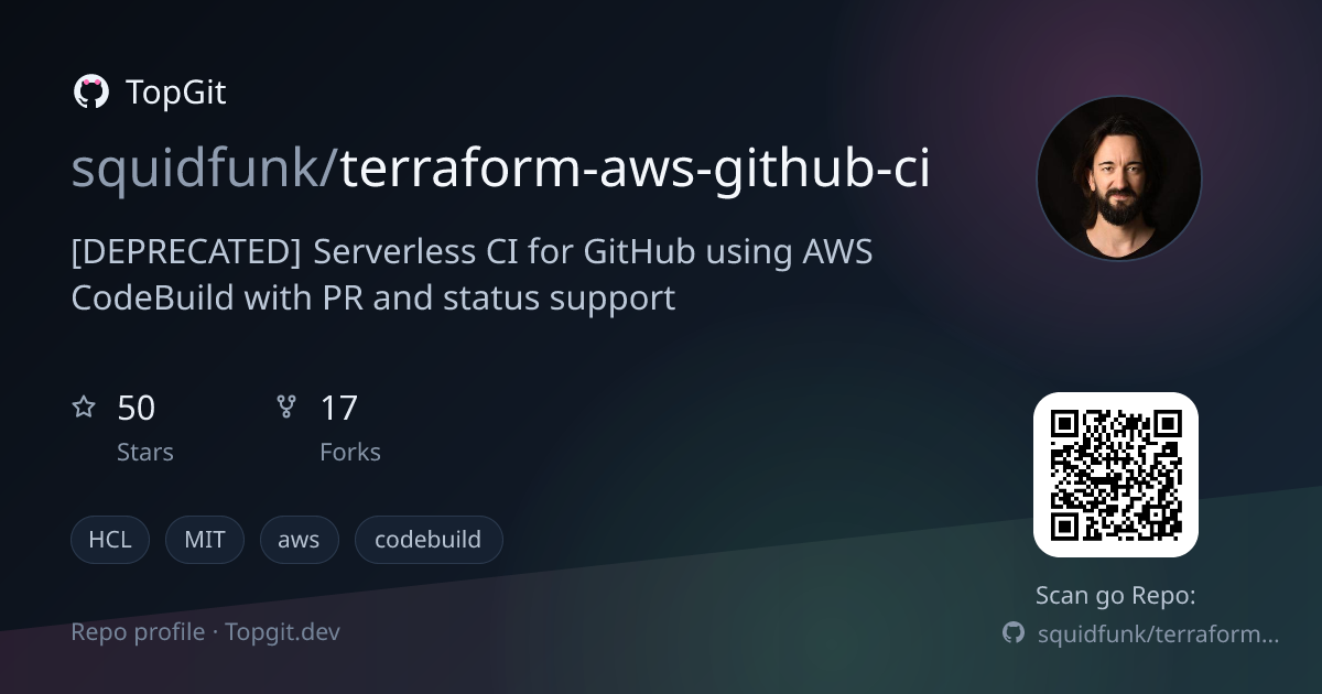TopGit repo profile image for squidfunk/terraform-aws-github-ci