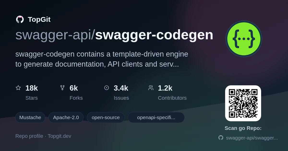 TopGit repo profile image for swagger-api/swagger-codegen